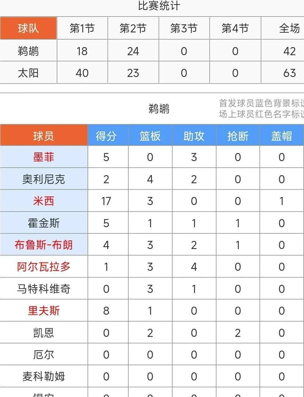 杜兰特官方公布新规，三连败引发争议，步行者球迷热议！